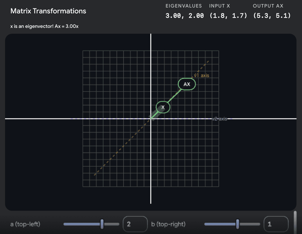 情報系で数学が苦手な学生、AIを使おう。なんとしても理解をするために