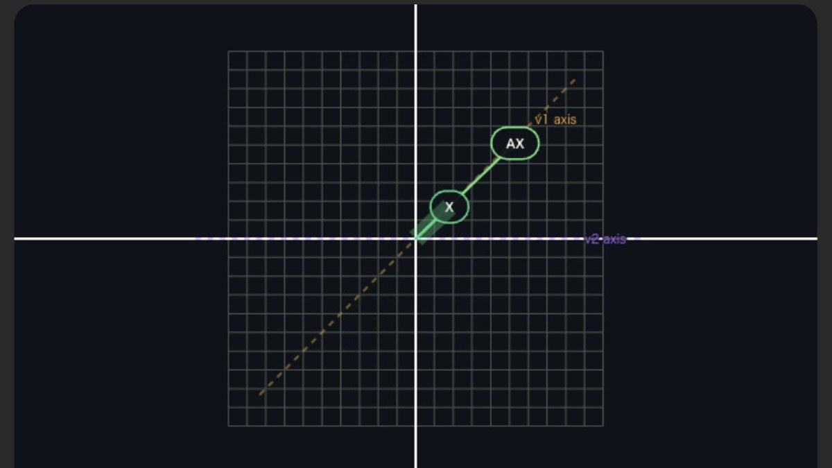 情報系で数学が苦手な学生、AIを使おう。なんとしても理解をするために
