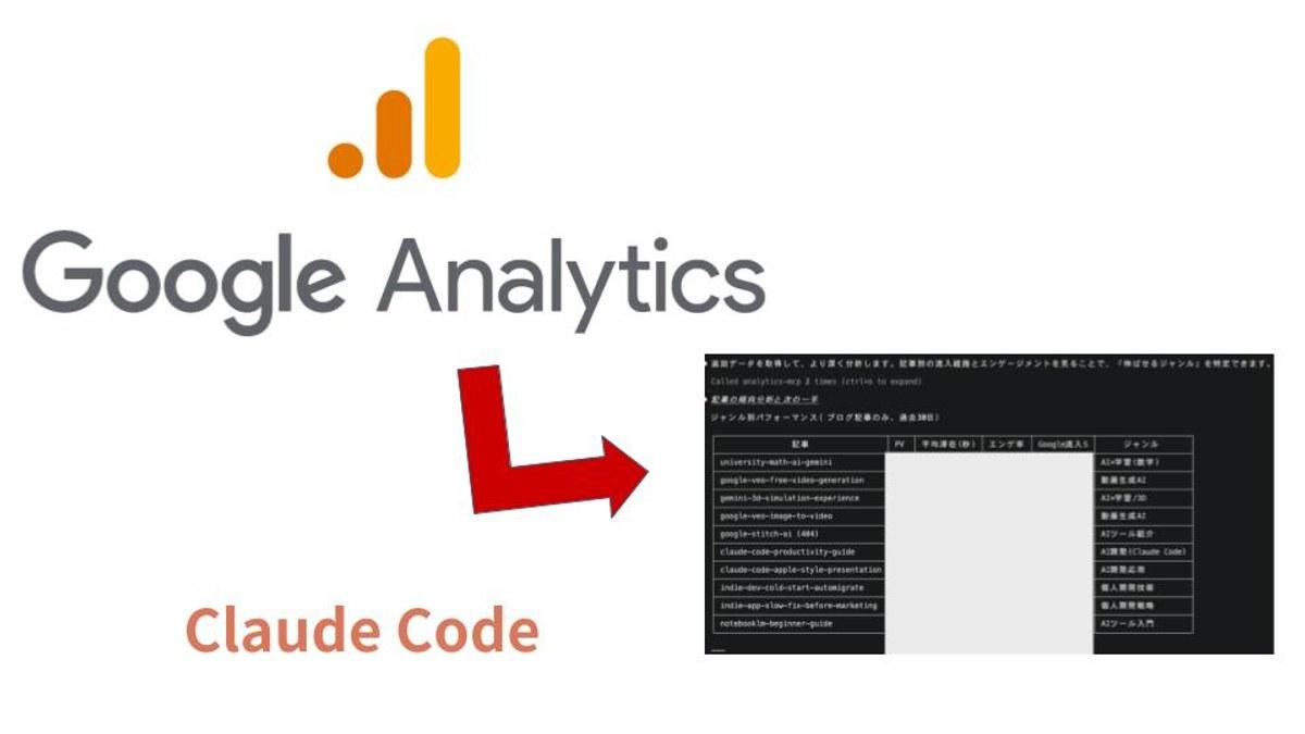 GoogleAnalyticsの分析をAIで簡単に実現する方法